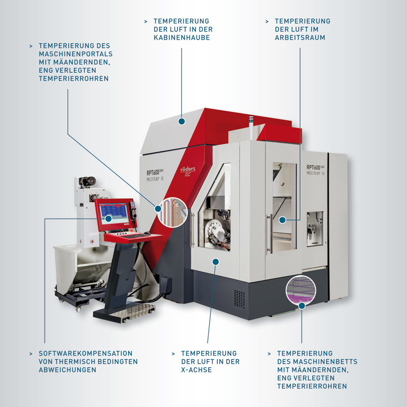 Schultze Anlagentechnik GmbH Grafik PRECITEMP