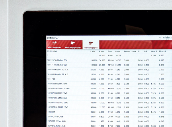 Monitor Datendurchgängigkeit