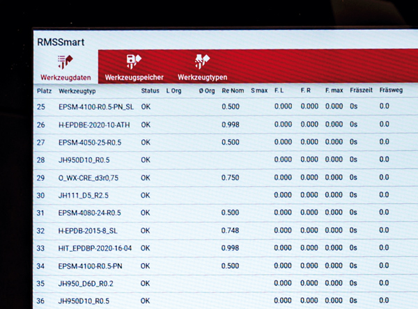 Zentrale Datenhaltung